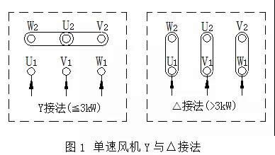 排煙風機怎么接線