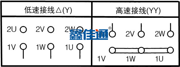 消防強排煙風(fēng)機接線圖